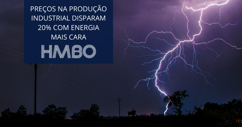 Preços na Produção Industrial Disparam 20% com Energia Mais Cara