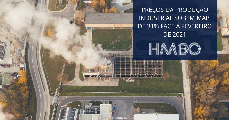 Preços da produção industrial sobem mais de 31% face a fevereiro de 2021