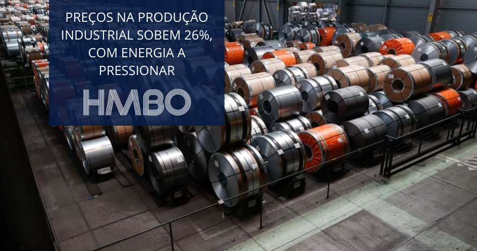 Preços na Produção Industrial sobem 26%, com Energia a Pressionar