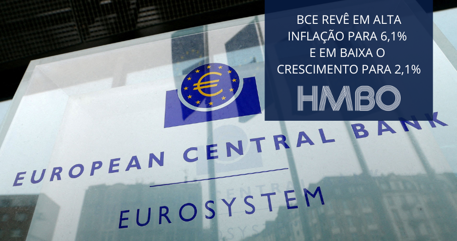 BCE revê em alta inflação para 6,1% e em baixa o crescimento para 2,1%